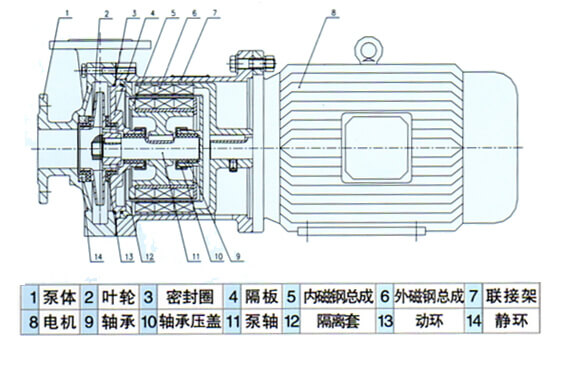 CQ型不锈钢磁力驱动泵02.jpg
