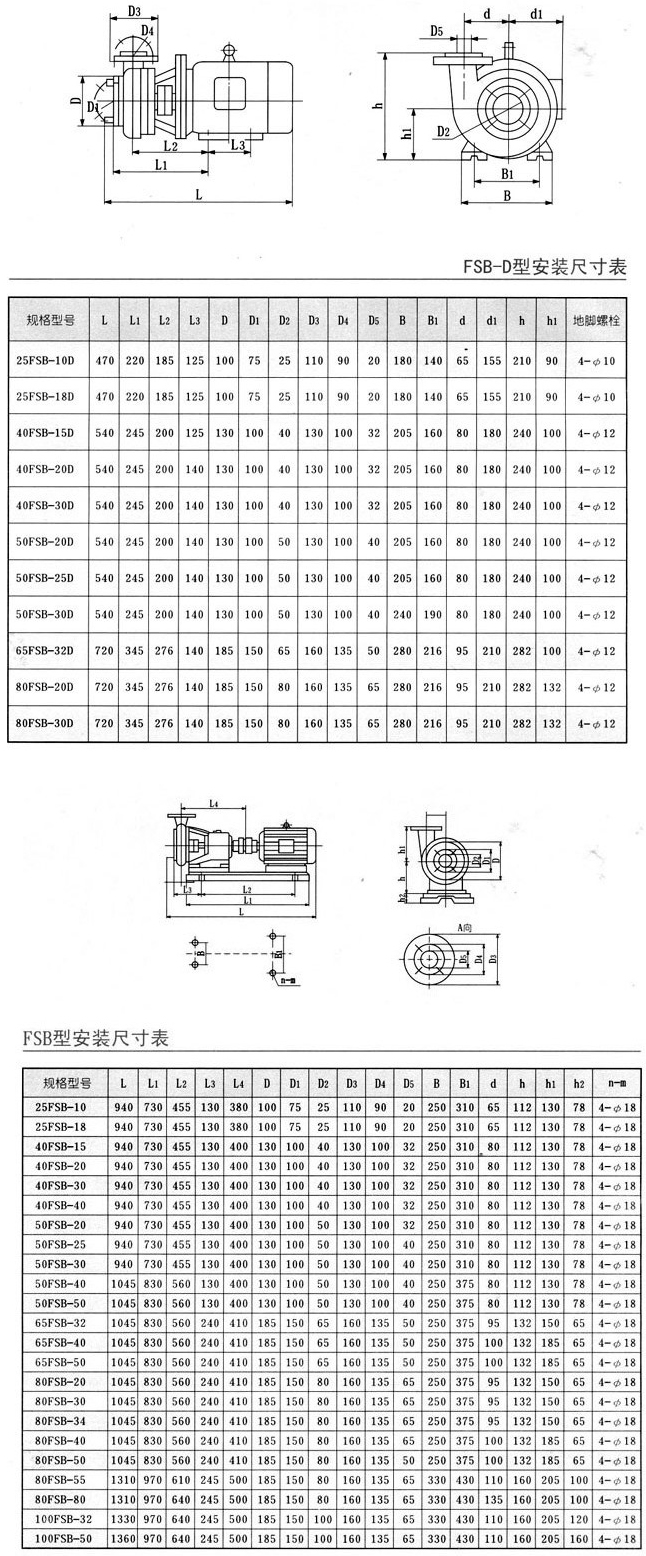 FSB系列氟塑料合金离心泵04.jpg