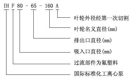 IHF系列氟塑料衬里离心泵03.jpg